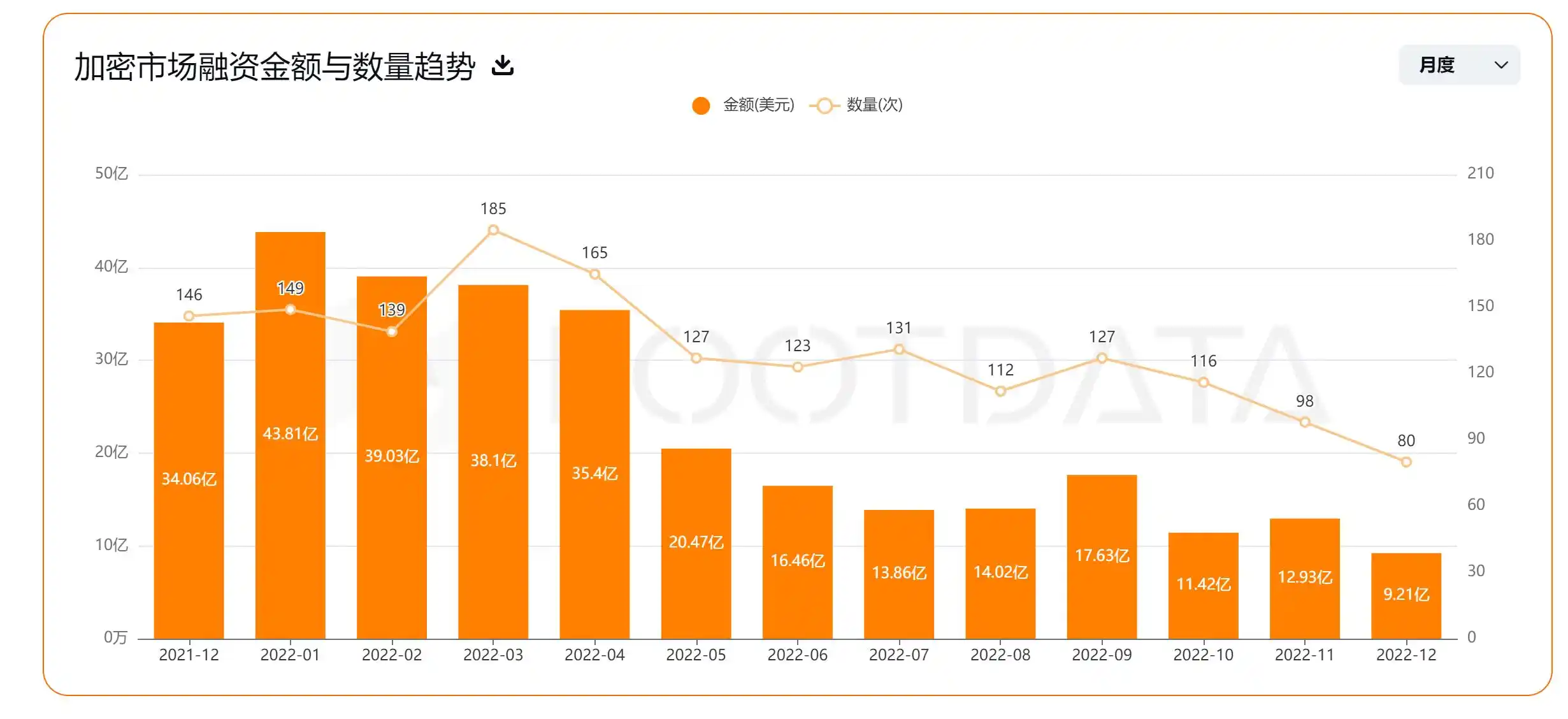 一覽 FTX 暴雷後風投機構的投融資情況