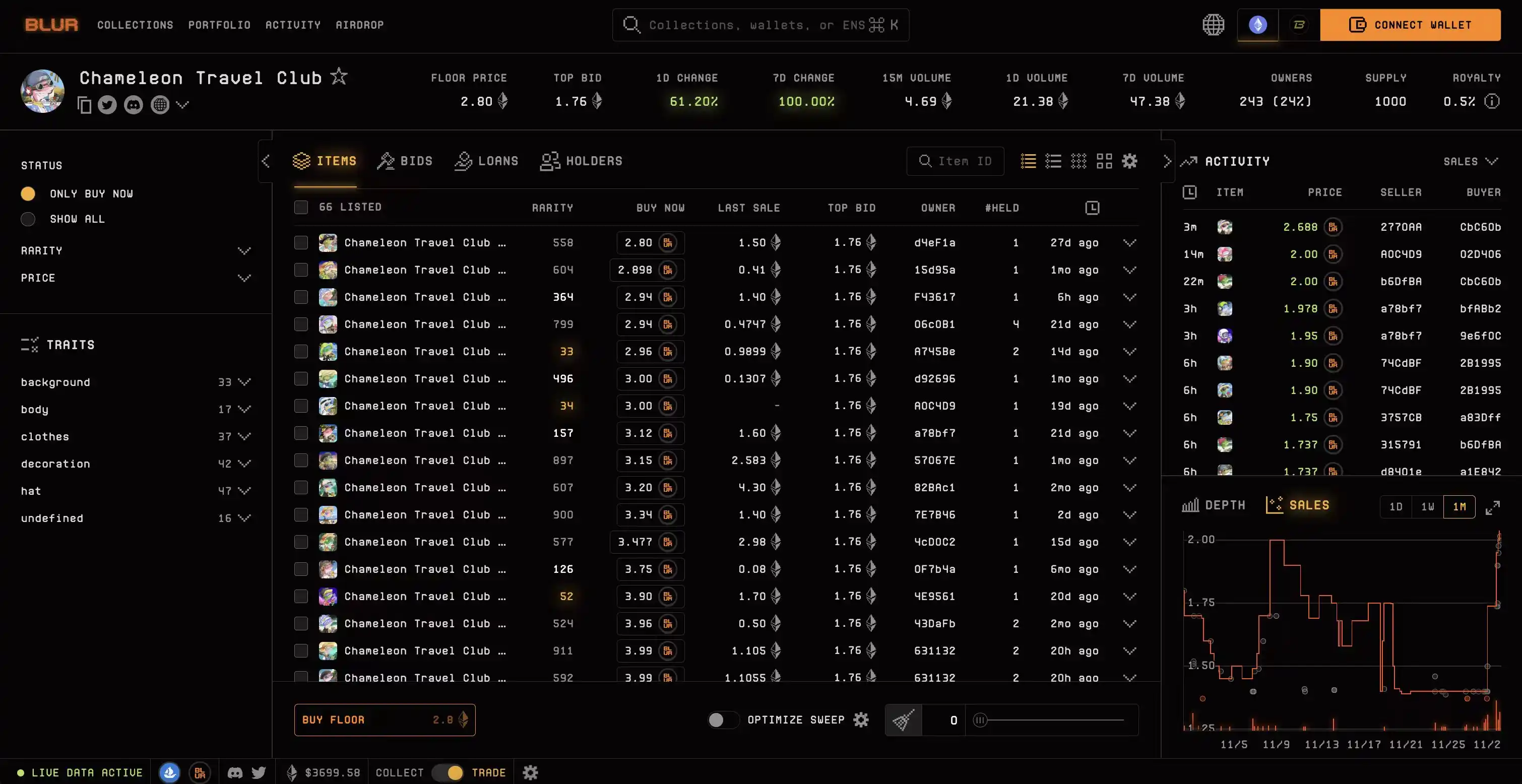 NFT市場回暖，Chameleon Travel Club市值重回1000萬美元上方| Kikitrade | Crypto SocialFi